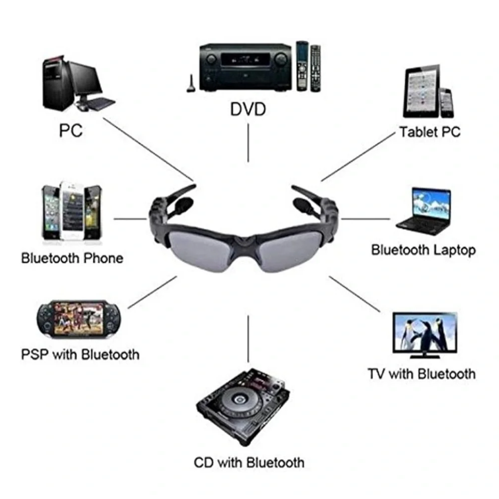 Black Smart Sunglasses